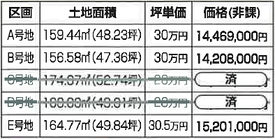 サンタウン福井 案内図